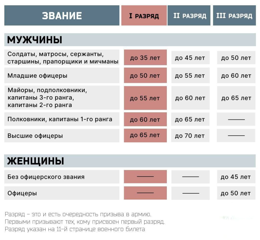 Новый мобилизационный план