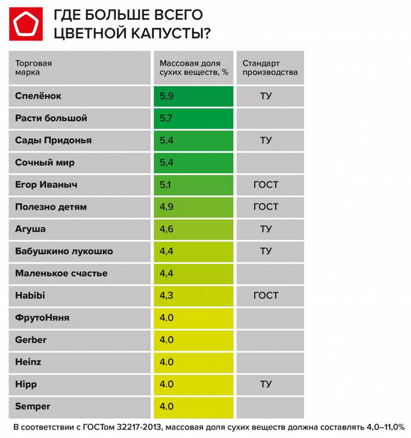С чем сочетается цветная капуста для прикорма. Смотреть фото С чем сочетается цветная капуста для прикорма. Смотреть картинку С чем сочетается цветная капуста для прикорма. Картинка про С чем сочетается цветная капуста для прикорма. Фото С чем сочетается цветная капуста для прикорма